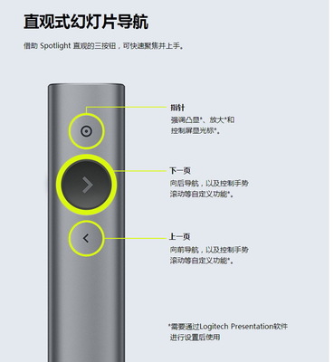 Logitech Spotlight 绿光激光翻页笔的全新智能体验